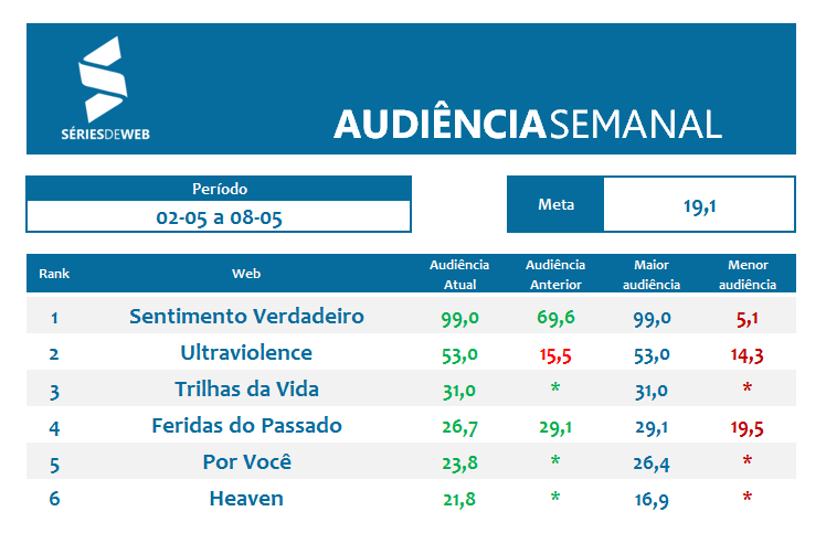 Apuração Audiência_02_05 a 08_05