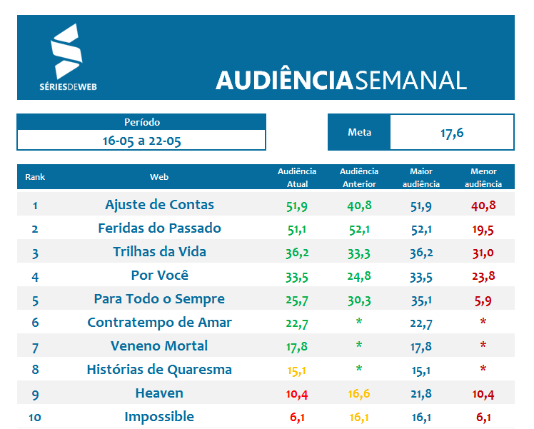 Apuração Audiência_16_05 a 22_05