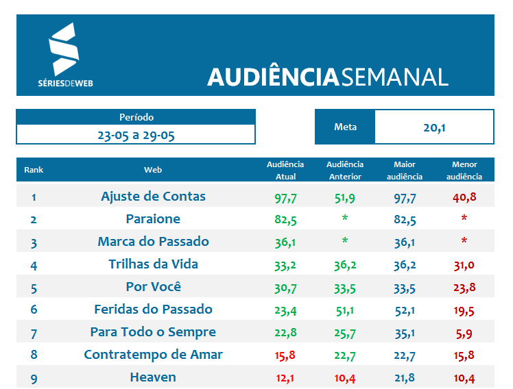 Apuração Audiência_23_05 a 29_05