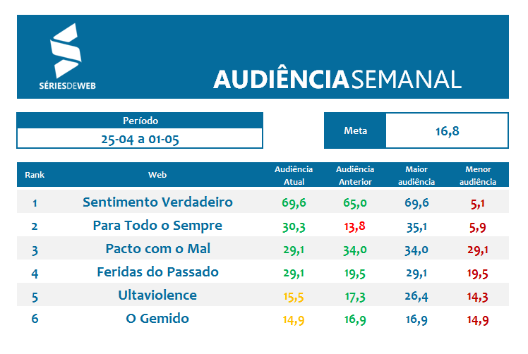 Apuração Audiência_25_04 a 01_05