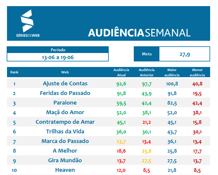 Apuração Audiência_13_06 a 19_06