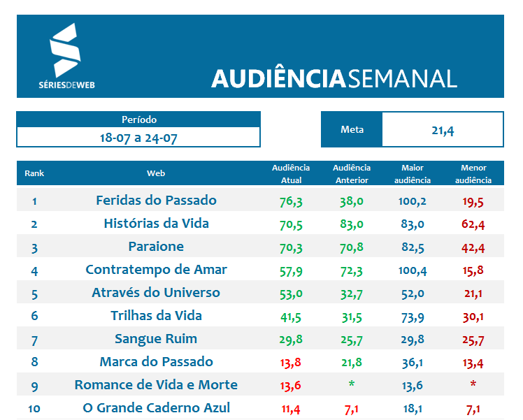 Apuração Audiência_18_07 a 24_07