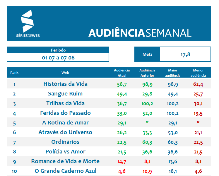 Apuração Audiência_01_08 a 07_08