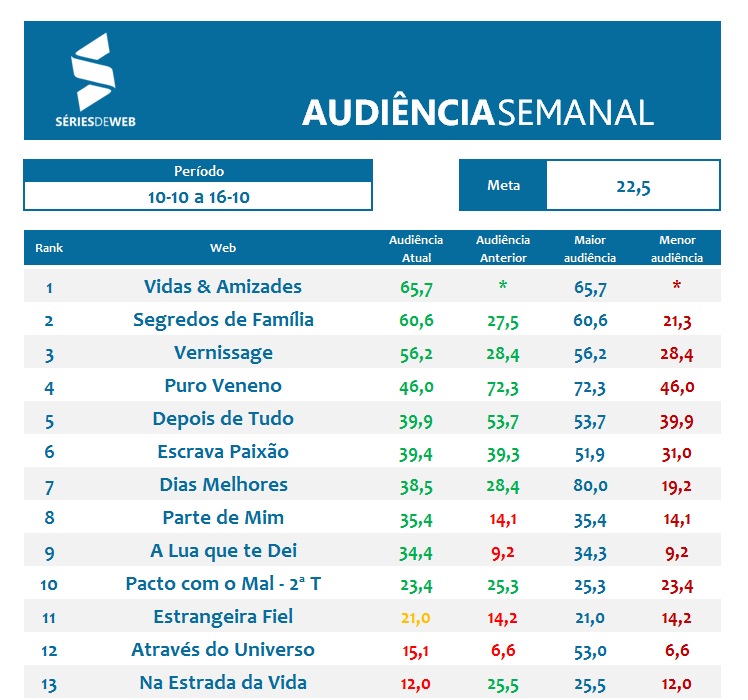 10_10-a-16_10-audiencia-series-de-web