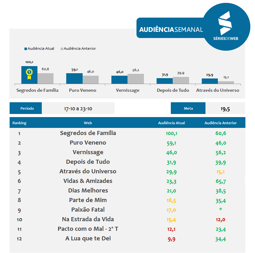 17_10-a-23_10-audiencia-series-de-web-ii