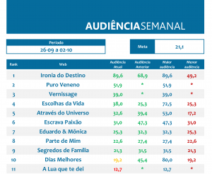 audiencia-corrigida